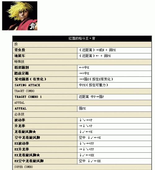 拳皇街机摇杆出招图解——打造拳王之路（拳皇街机摇杆出招图解教学）  第1张
