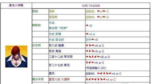 拳皇街机摇杆出招图解——打造拳王之路（拳皇街机摇杆出招图解教学）  第2张