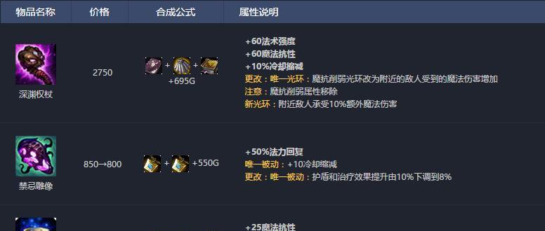 LOL装备大全详解（掌握装备）  第2张