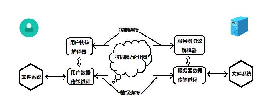 两台电脑如何建立共享网络（通过共享文件和打印机实现无缝连接）  第3张
