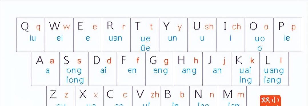 学习打字的基础方法（掌握打字技能的关键步骤和技巧）  第1张