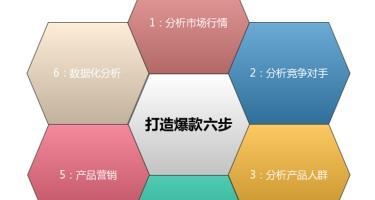 以店铺开店网络营销计划（利用互联网工具和策略）  第3张
