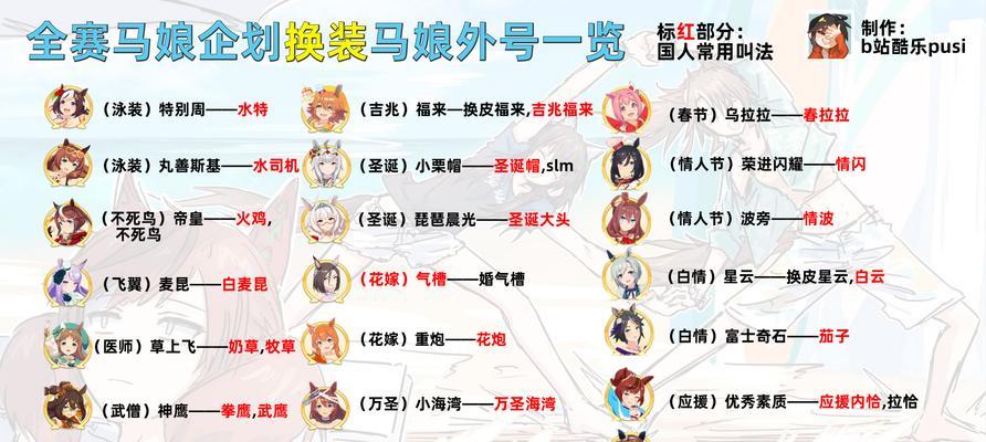 以阴阳师值得养的SR，你知道它们的顺序吗（探究SR式神的重要性及顺序）  第1张