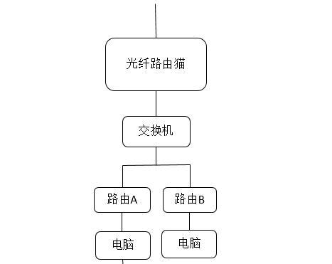 如何设置网络打印机共享（实现多台计算机共享一台打印机）  第2张