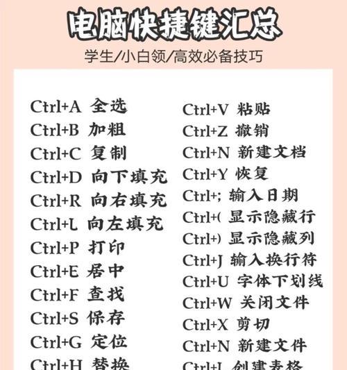 电脑快捷键大全——提高你的工作效率（学会这些快捷键）  第3张