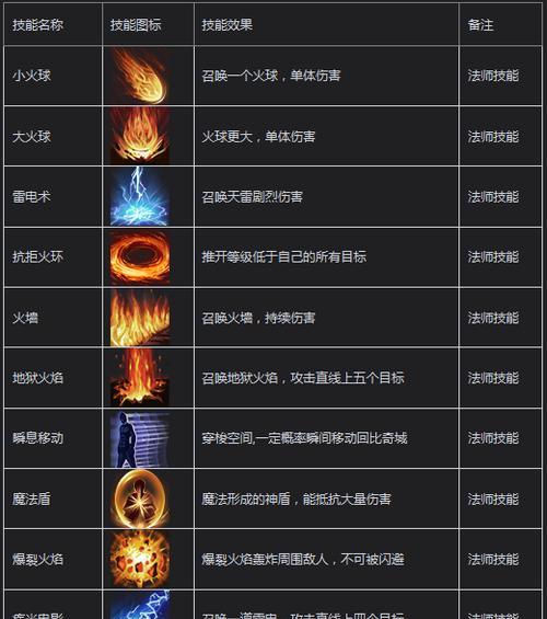 《龙之谷剑皇觉醒技能介绍》（剑皇觉醒技能全解析）  第3张