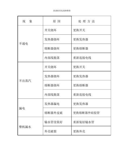 系统损坏开不了机处理技巧（如何快速解决电脑无法开机问题）  第2张