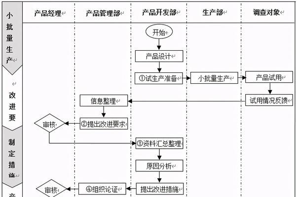 PPT模板制作教程（从零开始）  第3张