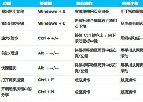 电脑Win键是哪个按键（从按键位置到快捷功能）  第1张