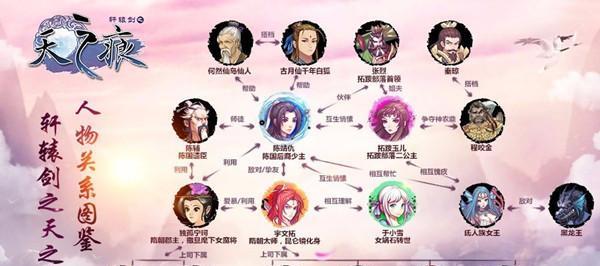 轩辕剑游戏系列顺序大全（轩辕剑游戏系列顺序解析）  第1张