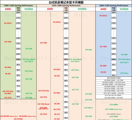 电脑CPU天梯图：全方位了解处理器性能  第3张