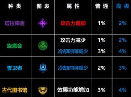 选择最值得培养的职业，打造110级巅峰角色（以DNF110级为标准）  第2张