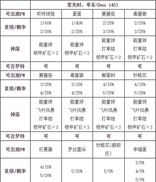 《口袋妖怪叶绿攻略》（一步一步带你成为口袋妖怪大师）  第2张