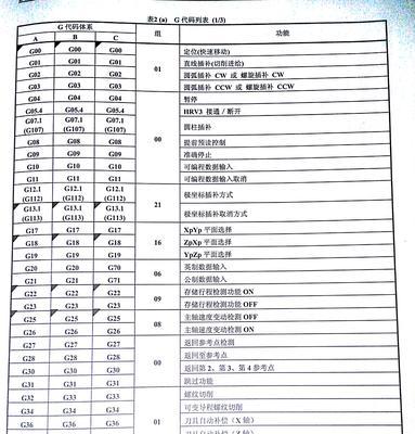 用Bat代码轻松清理系统垃圾（教你如何编写简单的Bat脚本来提高电脑性能）  第2张