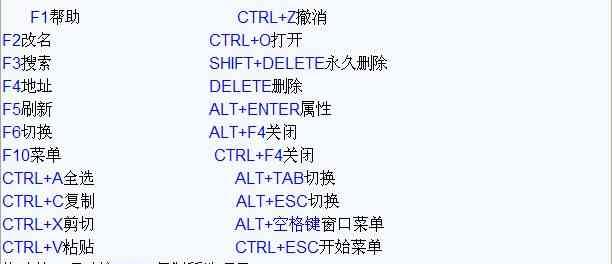 电脑常用快捷键大全（提高工作效率）  第2张