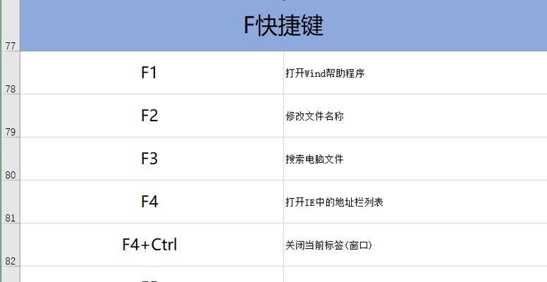 电脑常用快捷键大全（提高工作效率）  第1张
