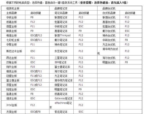 Win7一键ghost还原教程（使用简单快捷）  第3张