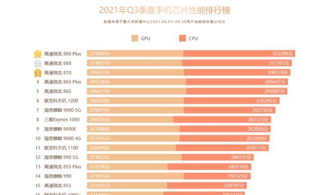 2024年最新手机处理器性能排名（掌握最新处理器科技）  第2张