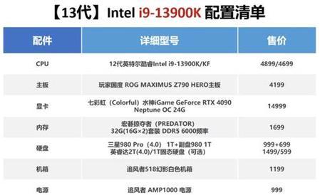 新手如何组装一台电脑配置（15个步骤）  第2张