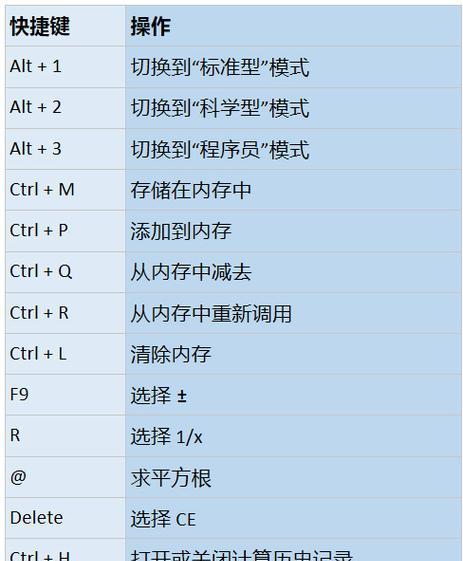 Win10快捷键设置修改（以主题个性化设置为例）  第1张