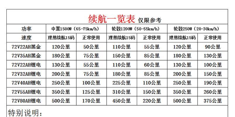 如何配置电池以最佳化Air2表现（探索Air2的电池参数配置和最佳实践）  第1张