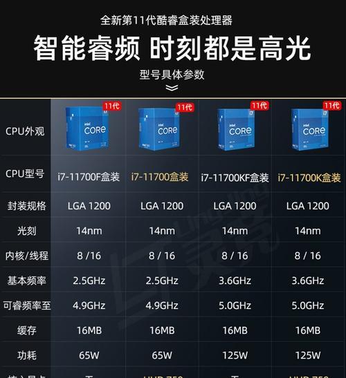 英特尔i7处理器实力排名第一，引领行业潮流（掌握技术创新）  第3张
