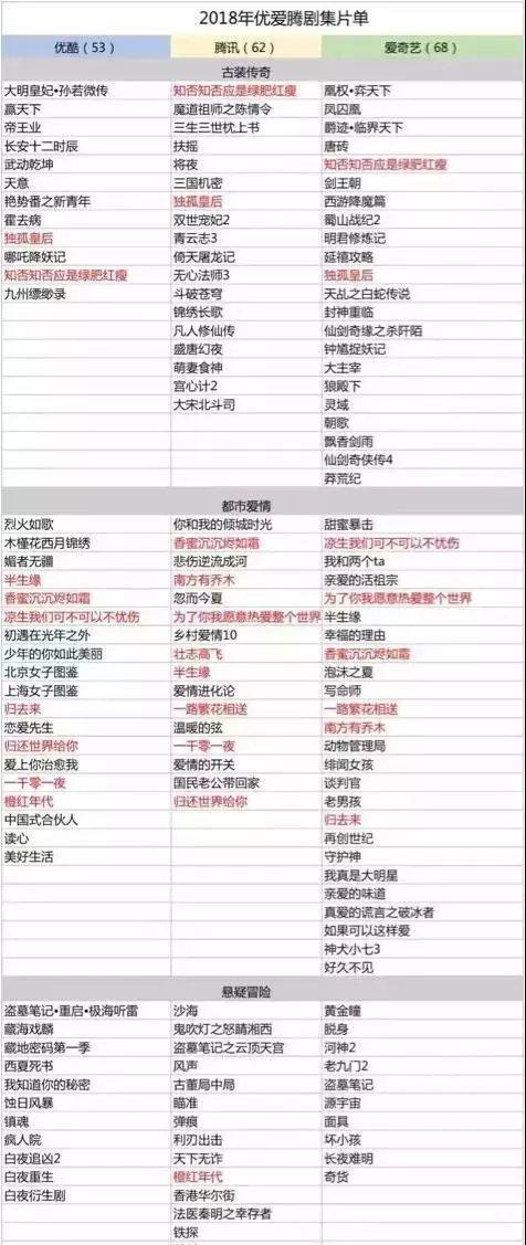 如何快速提升B站等级（掌握B站等级升级规则）  第1张
