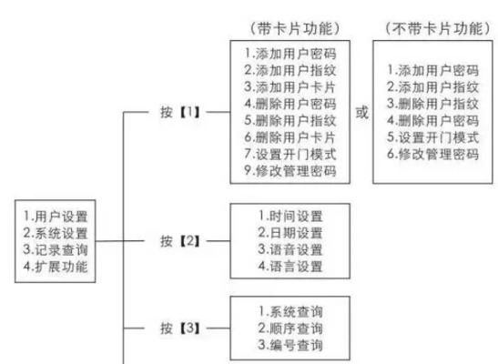 如何锁定表头（（教你快速固定Excel表格顶部行）  第1张