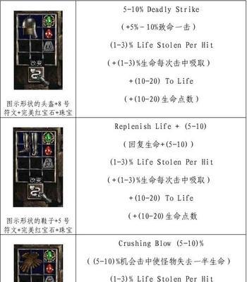 《神界原罪2合成表技能详解》（解锁最强技能）  第2张