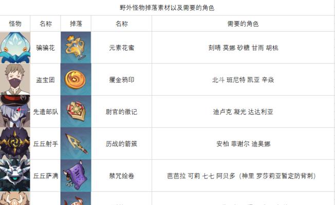 《神界原罪2合成表技能详解》（解锁最强技能）  第1张