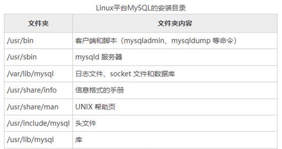 数据库查询语言的基础与应用（从入门到实战）  第3张