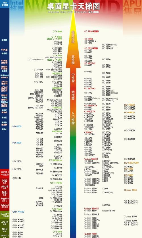 5400转和7200转硬盘（了解5400转和7200转硬盘的差异）  第3张
