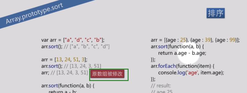 JavaScript数组切割方法（掌握常用的数组分割技巧）  第1张