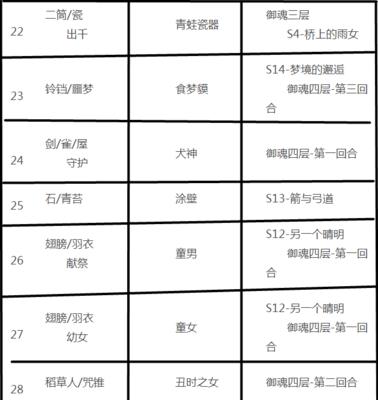 精通悬赏封印，轻松成就SSR（精通悬赏封印）  第1张