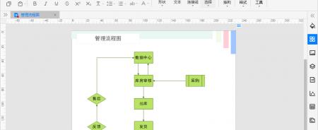 如何用电脑PPT制作流程图（掌握电脑PPT流程图制作方法）  第2张
