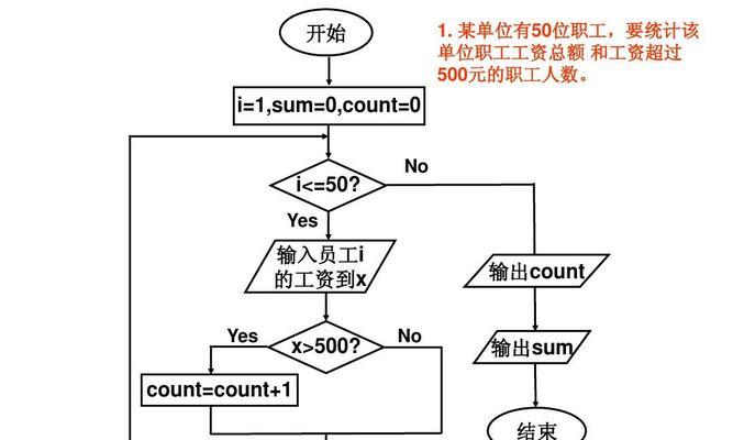 如何用电脑PPT制作流程图（掌握电脑PPT流程图制作方法）  第1张