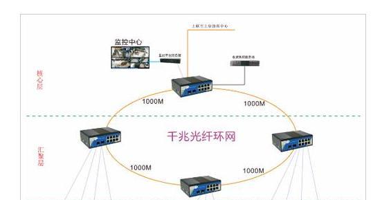 深入剖析交换机的作用与功能（探寻交换机技术的本质）  第3张