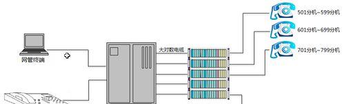 深入剖析交换机的作用与功能（探寻交换机技术的本质）  第1张