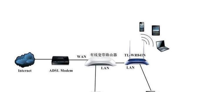 局域网建立步骤详解（从网络拓扑结构到设备配置）  第3张