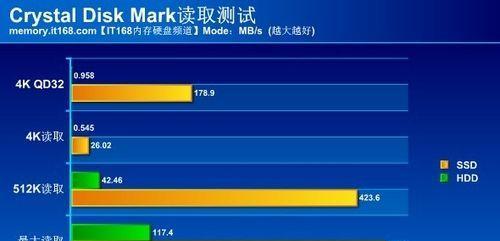 固态移动硬盘和U盘，你该选择哪一个（区别）  第1张