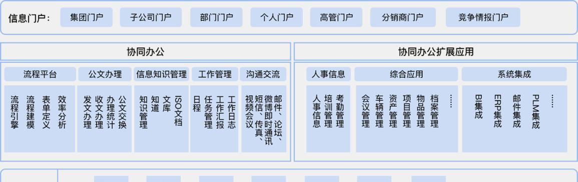 常用办公软件类型全解析（深入剖析Word）  第2张