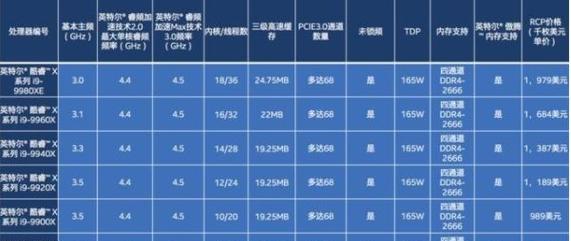 英特尔处理器排行榜（以性能为标准的评测结果与趋势分析）  第1张