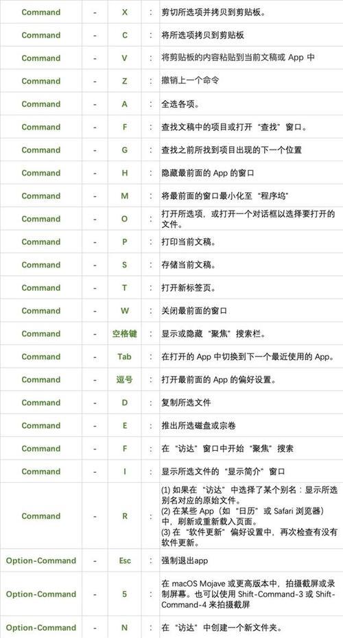 如何设置电脑复制粘贴快捷键（让复制粘贴变得更简单便捷）  第1张