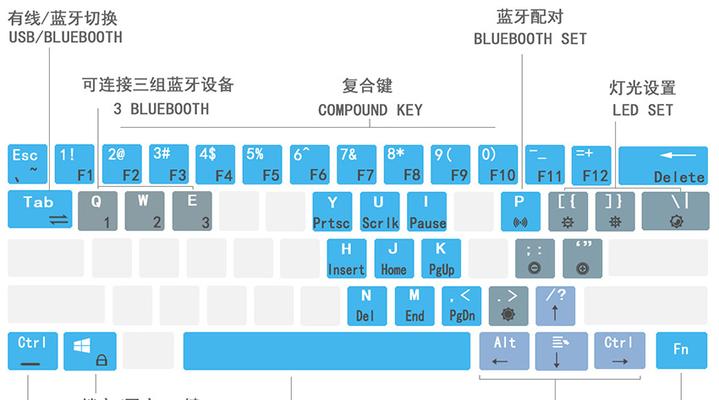 笔记本键盘失灵怎么办（有效解决笔记本键盘失灵的方法与技巧）  第3张