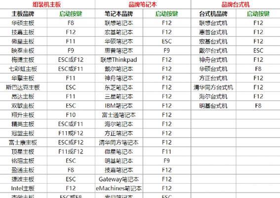 如何操作笔记本win7系统重装教程（图文详解）  第2张
