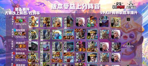 云顶之奕最新阵容攻略（掌握最新阵容玩法）  第1张