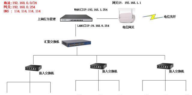 探究现代企业以上网行为管理系统的必要性（建立全面高效的企业网络管理体系）  第1张
