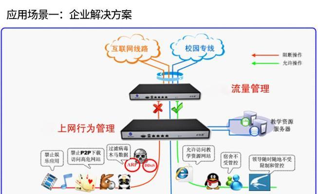 探究现代企业以上网行为管理系统的必要性（建立全面高效的企业网络管理体系）  第3张