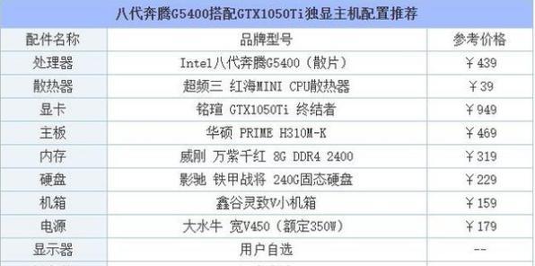 如何自己组装一台电脑（从配件选择到安装流程）  第2张