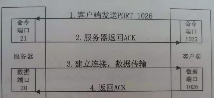 如何搭建局域网FTP服务器（步骤详解）  第3张